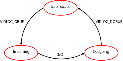 [Buffer states]